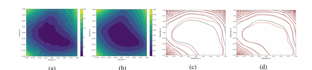 Loss landscape plots comparing standard and posterior-smoothed coreset selection